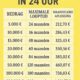 Lening nodig? Van €5.000 tot €500.000!